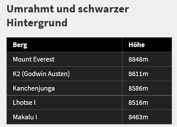 Tabelle mit dunklem Hintergrund